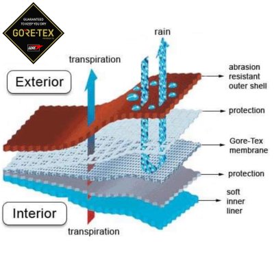 gore tex funktion