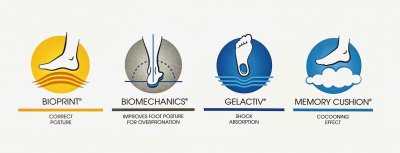 scholl biomechanic adapta cushion fotriktiga skor