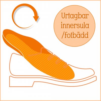 urtagbar lös fotbädd innersula