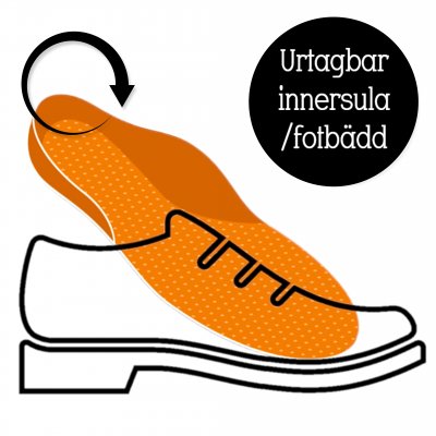 skor med uttagbara urtagbara sulor fotbäddar