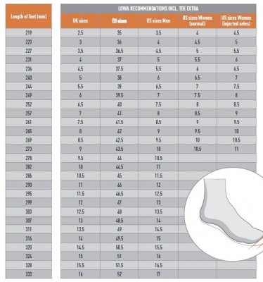 Lowa storlekstabell skor kängor